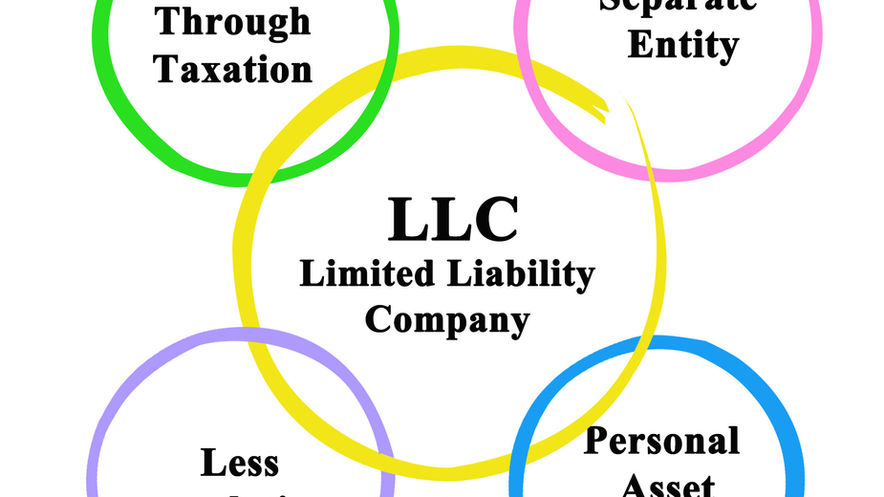 Why & How to Start a Small Business